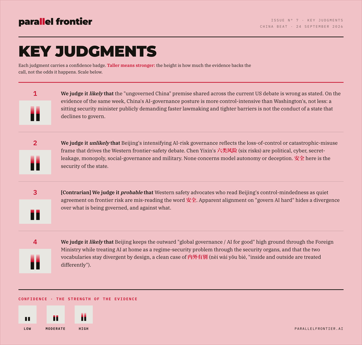 Key Judgments graphic from Hold the Bottom Line