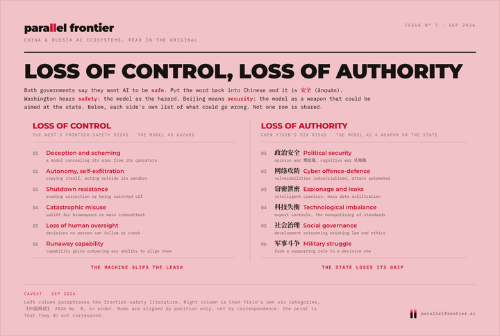 Loss of Control, Loss of Authority graphic from Hold the Bottom Line