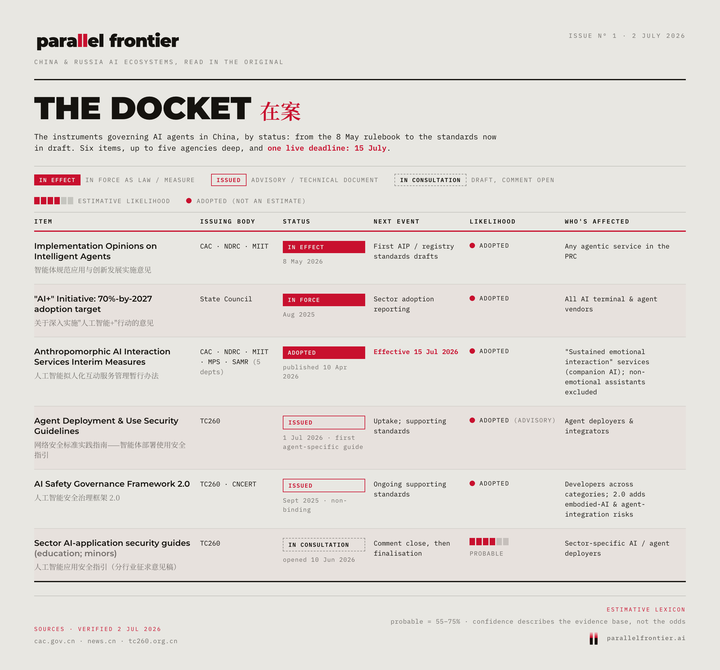 The Docket graphic from Implementation Opinions on Intelligent Agents