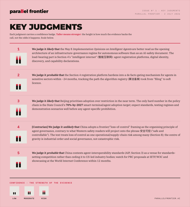 Key Judgments graphic from Implementation Opinions on Intelligent Agents