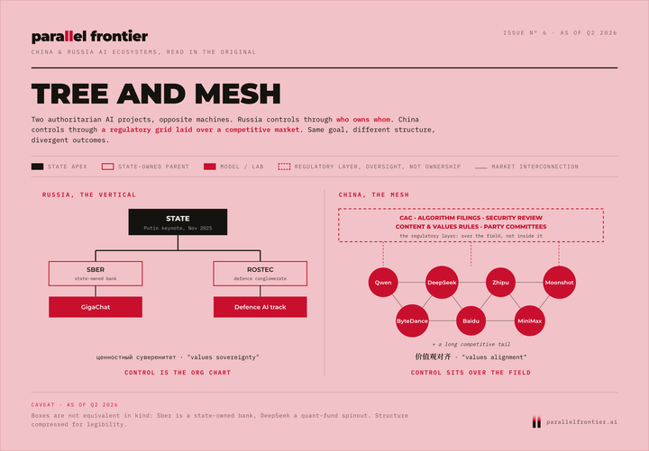 Tree and Mesh graphic from Not One Bloc