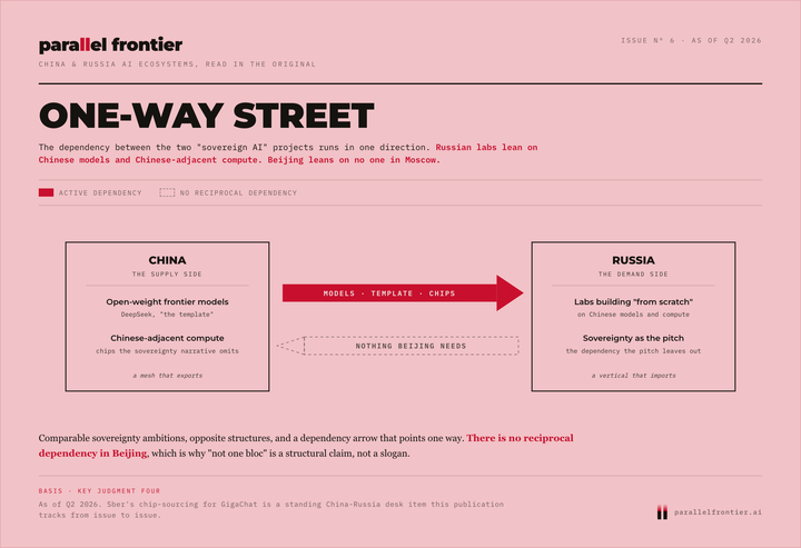 One-Way Street graphic from Not One Bloc