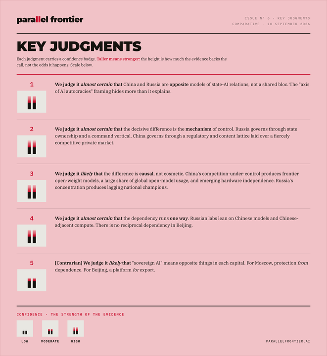 Key Judgments graphic from Not One Bloc
