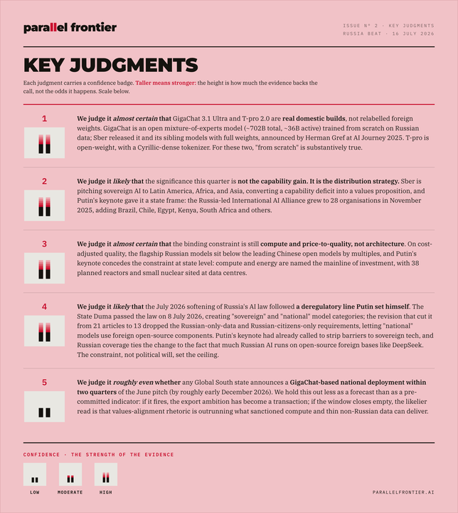 Key Judgments graphic from From Scratch, For Whom?