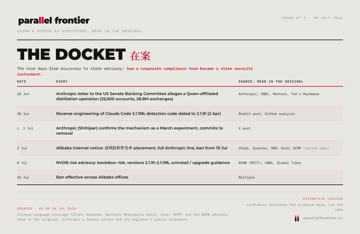 The Docket graphic from The List