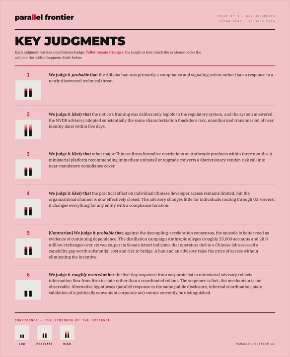 Key Judgments graphic from The List