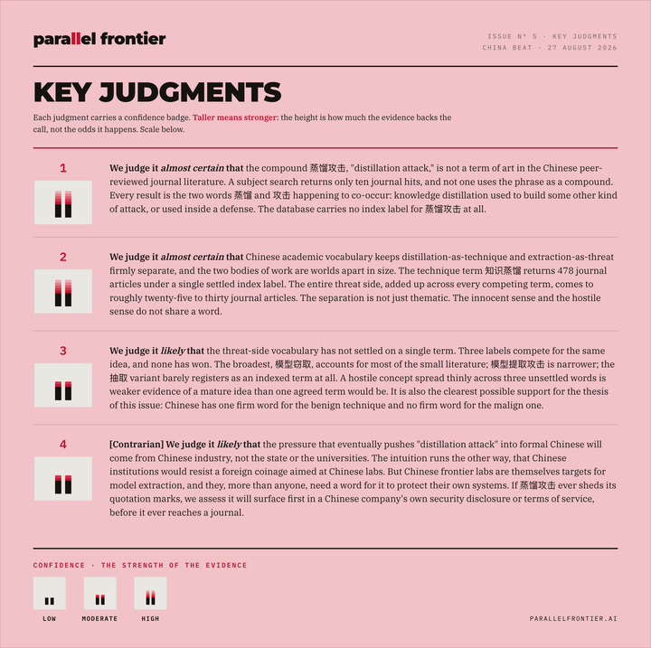 Key Judgments graphic from Two Vocabularies