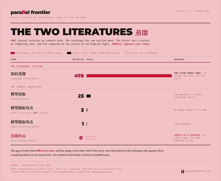 The Two Literatures graphic from Two Vocabularies