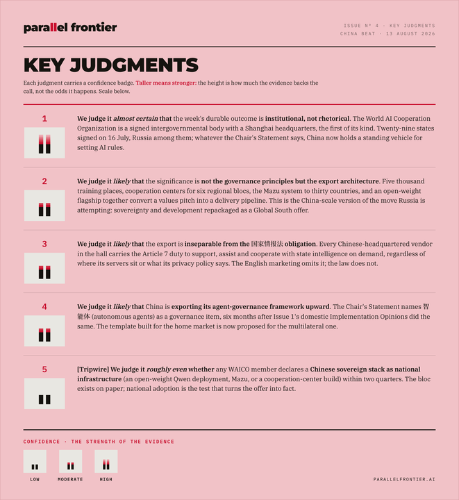 Key Judgments graphic from Support, Assist, Cooperate