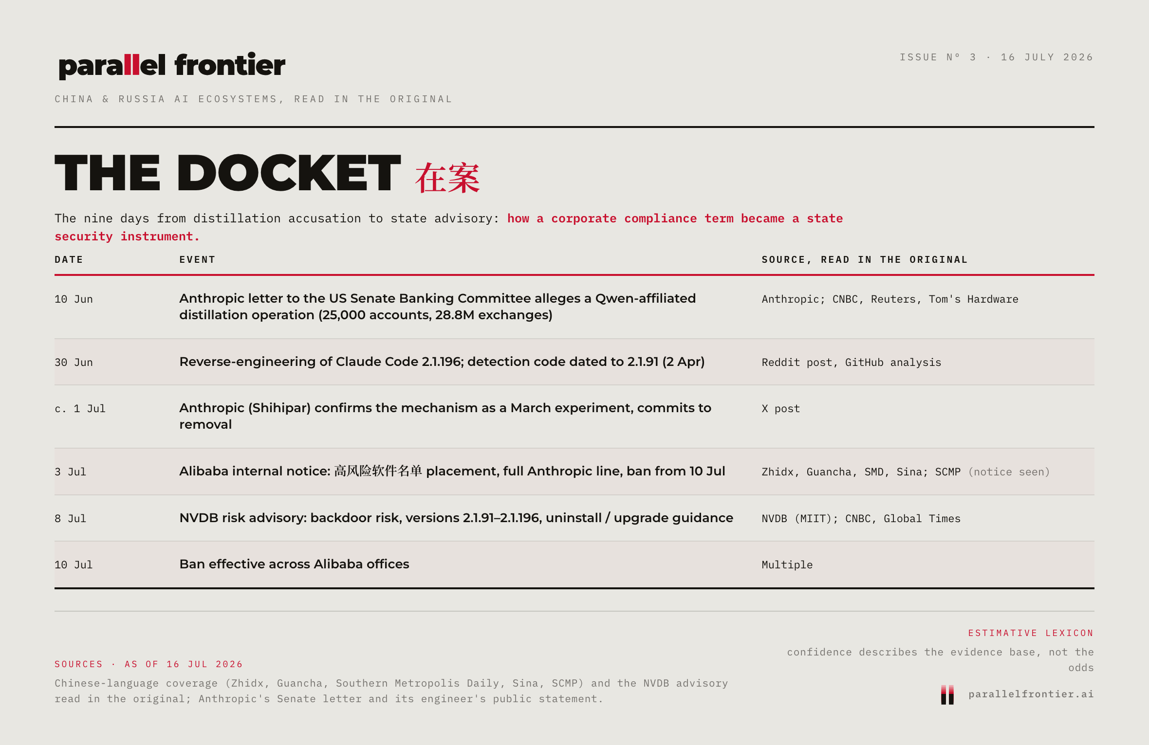The Docket, the nine-day chronology from Anthropic's distillation accusation to China's state advisory, Alibaba's high-risk-software listing in between