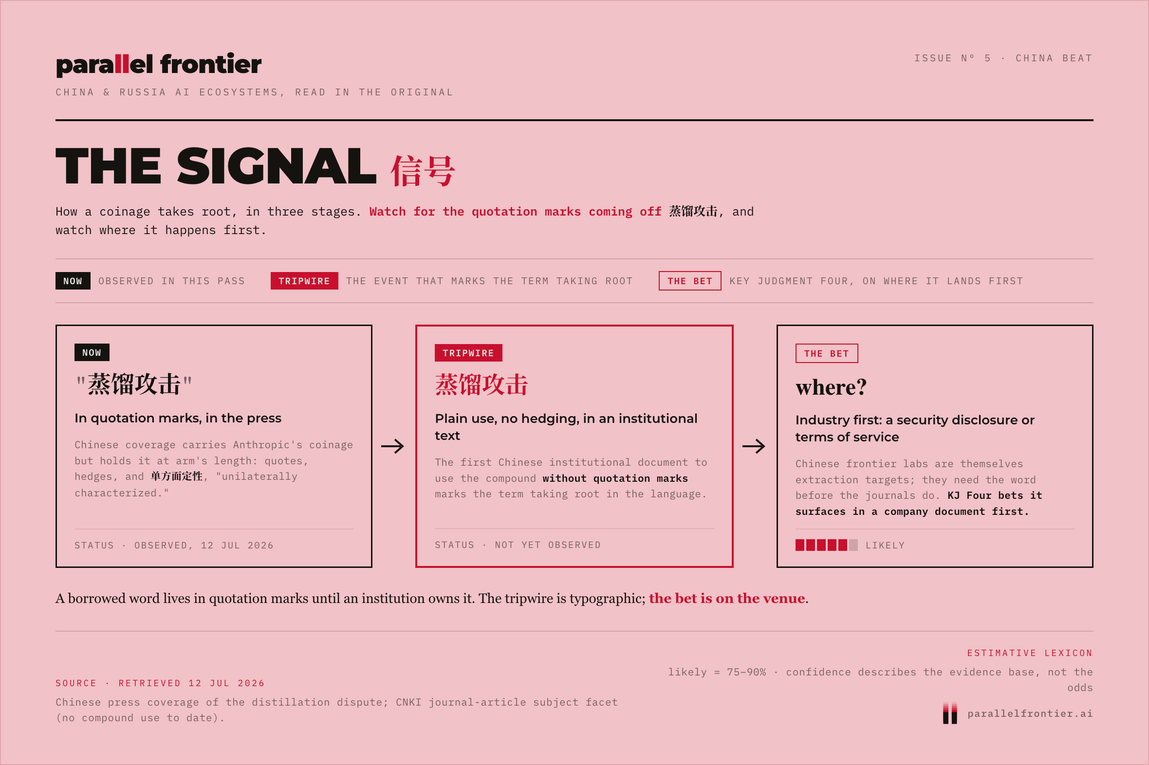 The Signal, three stages: 蒸馏攻击 in quotation marks in the press (now); plain institutional use (the tripwire); Key Judgment Four's bet that it surfaces in a company security disclosure or terms of service first (likely)